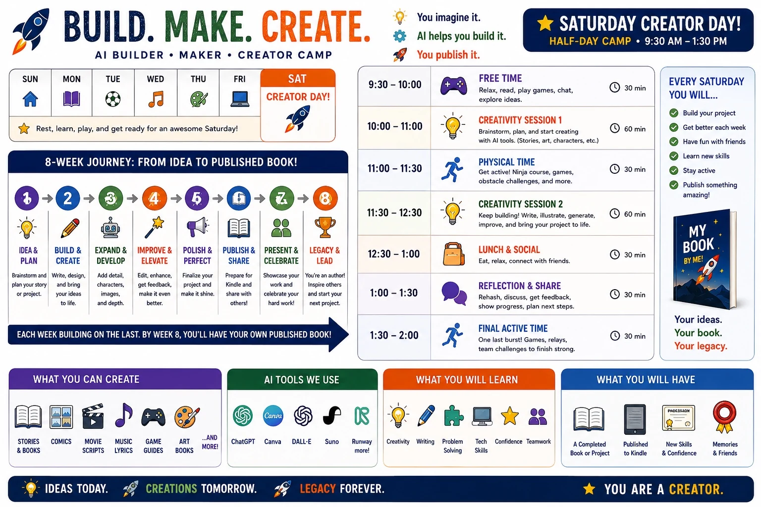 Saturday Creator Day schedule, eight-week journey, AI tools, skills, and outcomes